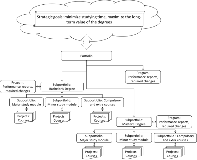 Project Portfolio Manager spreadsheet